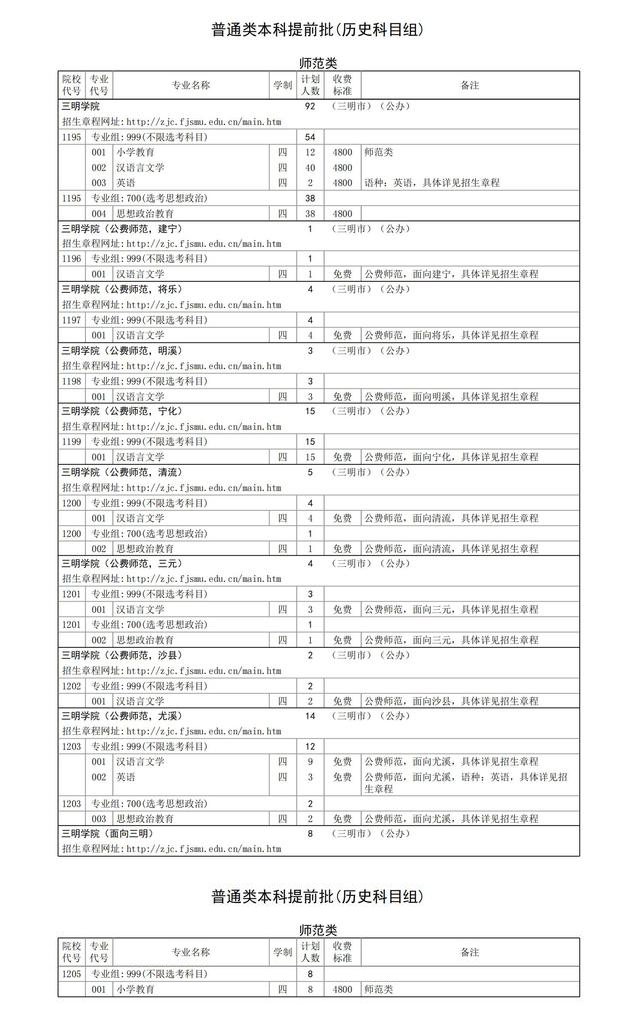 三明学院2024年福建省招生计划.jpg