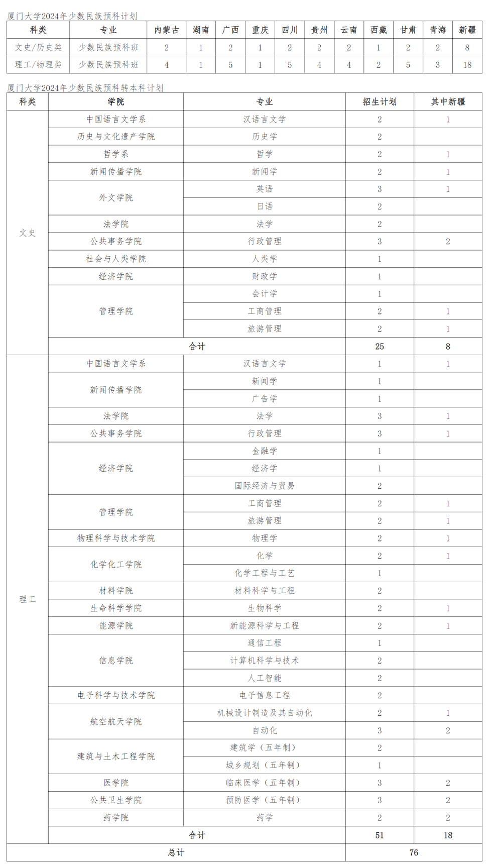 厦门大学2024年本预科（含预科转本科）招生计划.jpg