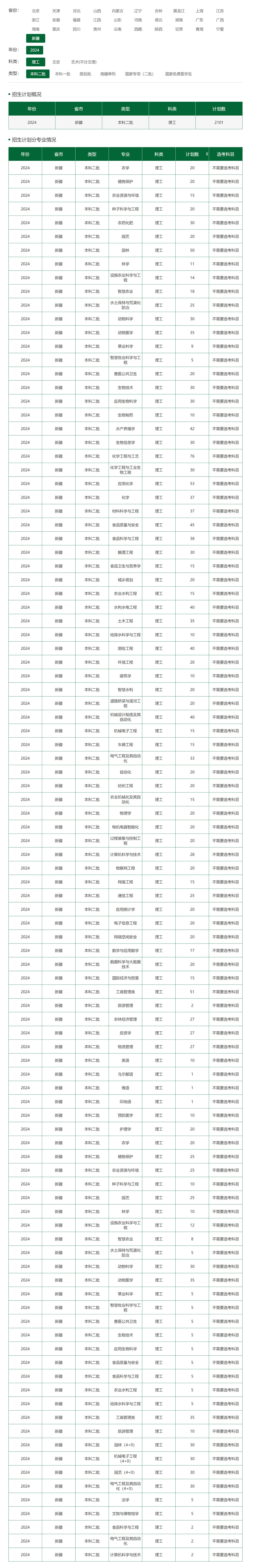 塔里木大学2024年招生计划（点击查看原文）.jpg