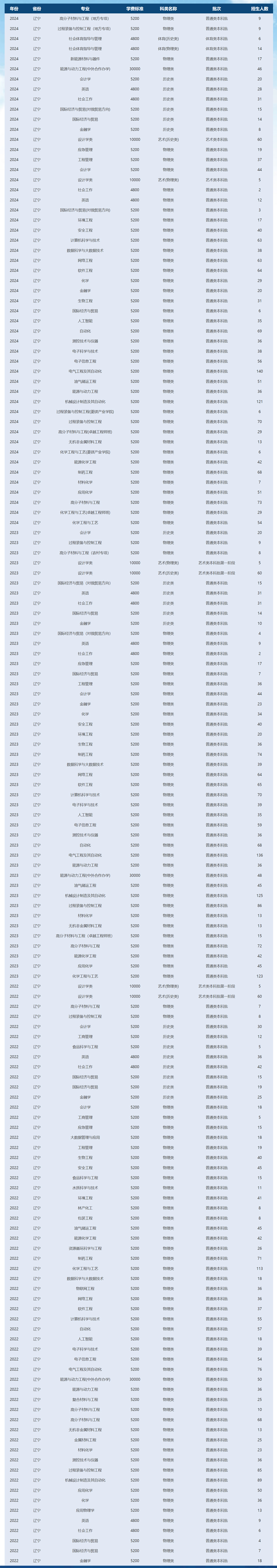 沈阳化工大学2024年招生计划(点击查看原文).jpg