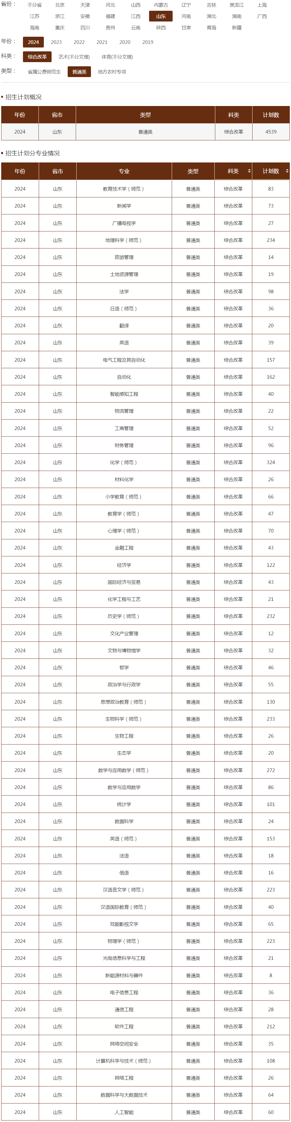 曲阜师范大学2024年招生计划（山东 综合改革 普通类）.jpg
