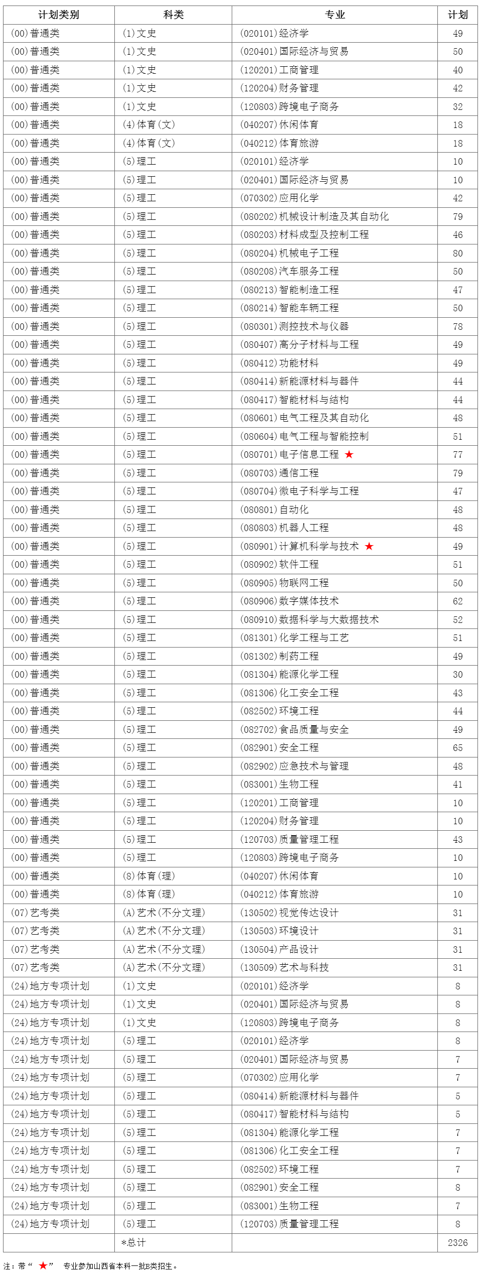 太原工业学院2024年普通本科招生计划（山西）.jpg