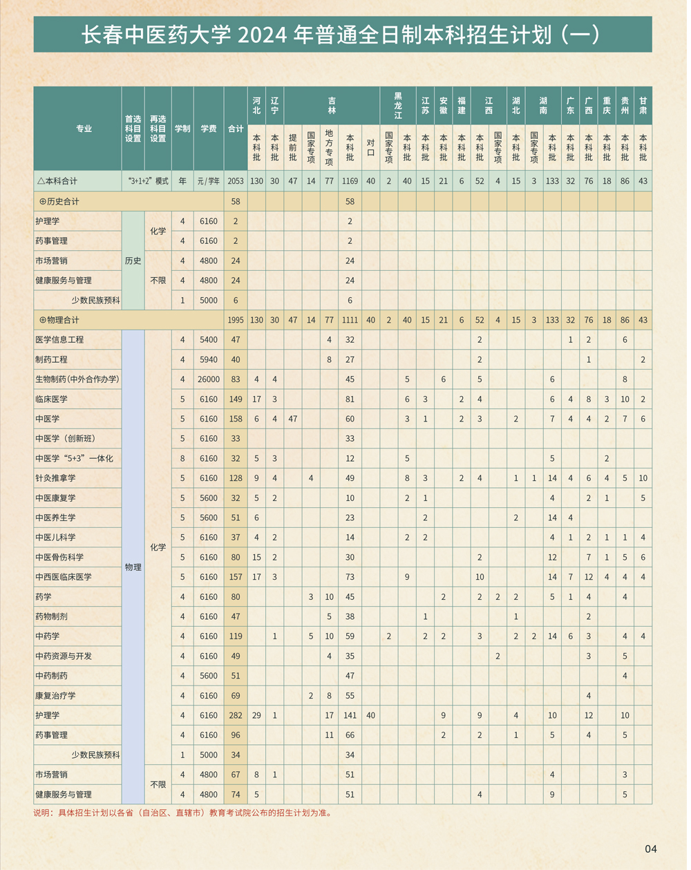 长春中医药大学2024年本科招生计划（点击查看原文）.jpg