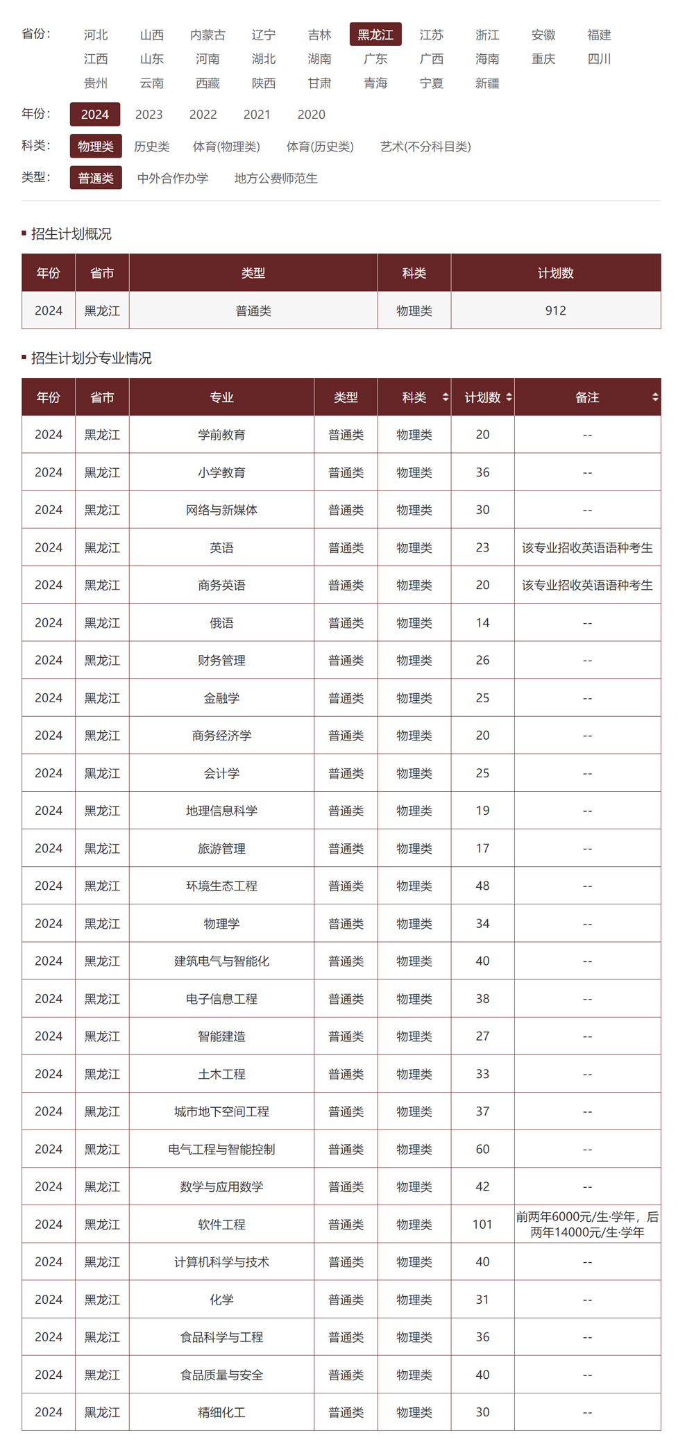 哈尔滨学院2024年招生计划（点击查看原文）.jpg