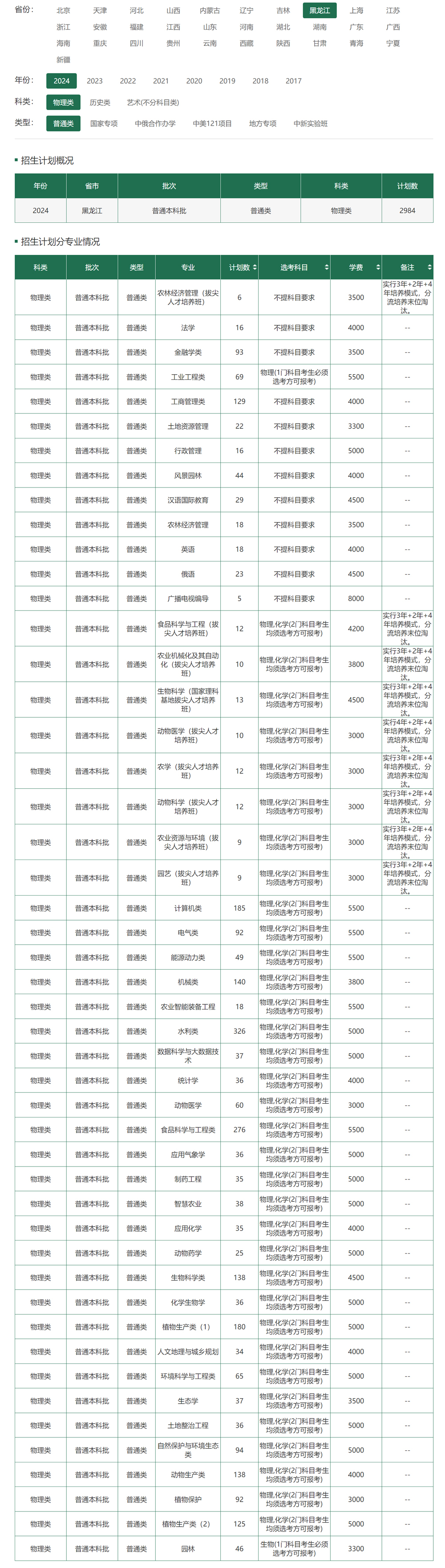 东北农业大学2024年招生计划（点击查看原文）.jpg