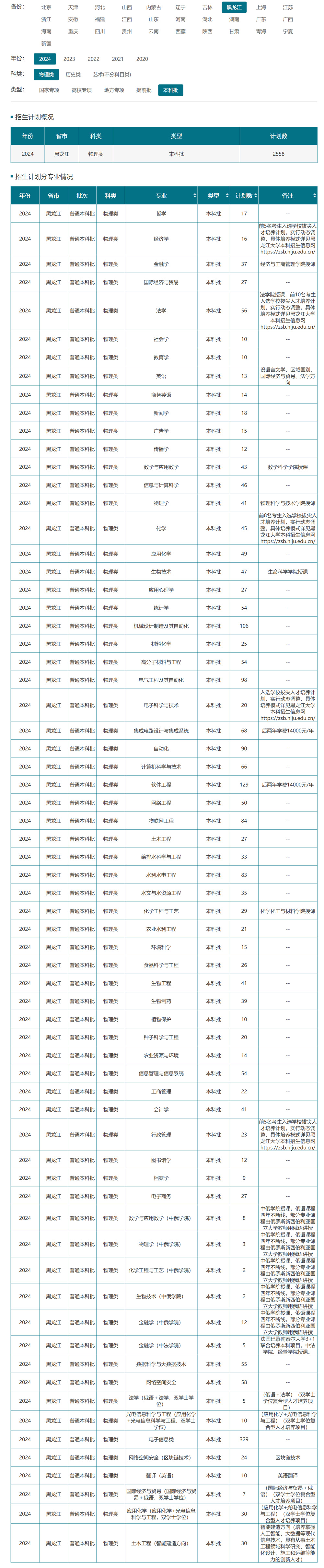 黑龙江大学2024年招生计划（点击查看原文）.jpg