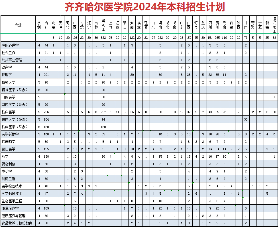 齐齐哈尔医学院2024年本科招生计划.jpg
