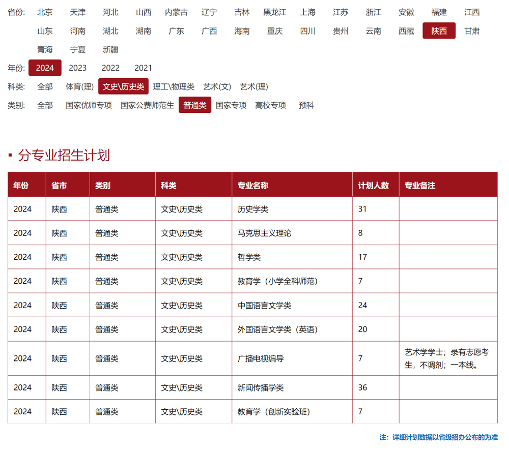 陕西师范大学2024年招生计划（点击查看原文）.jpg