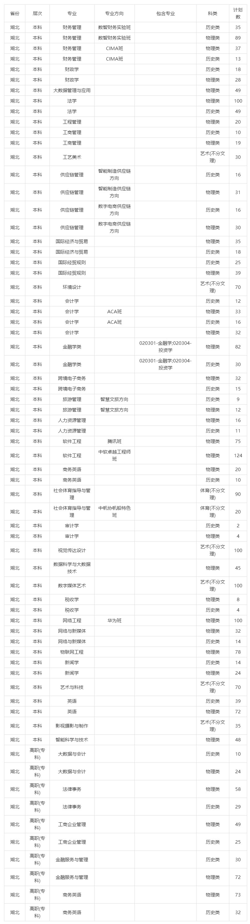 湖北-武汉学院招生信息网.jpg555555555555555.jpg