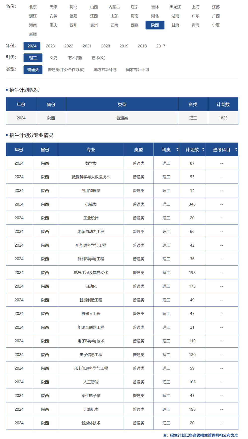 陕西科技大学2024年招生计划（点击查看原文）.jpg