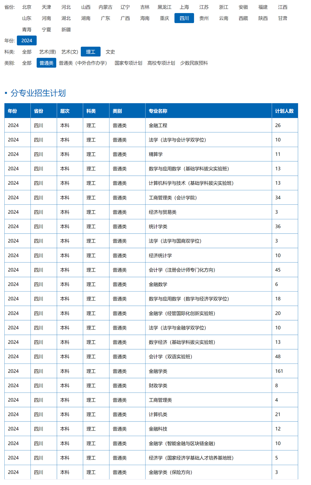 西南财经大学2024年招生计划（点击查看原文）.jpg