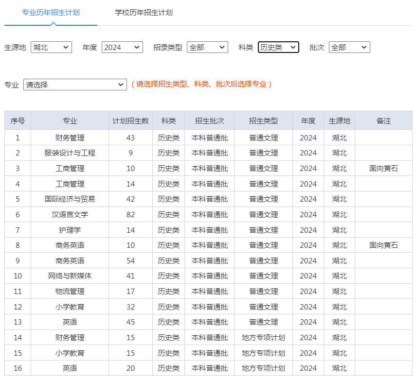 湖北理工学院2024年招生计划（湖北 历史类）.jpg