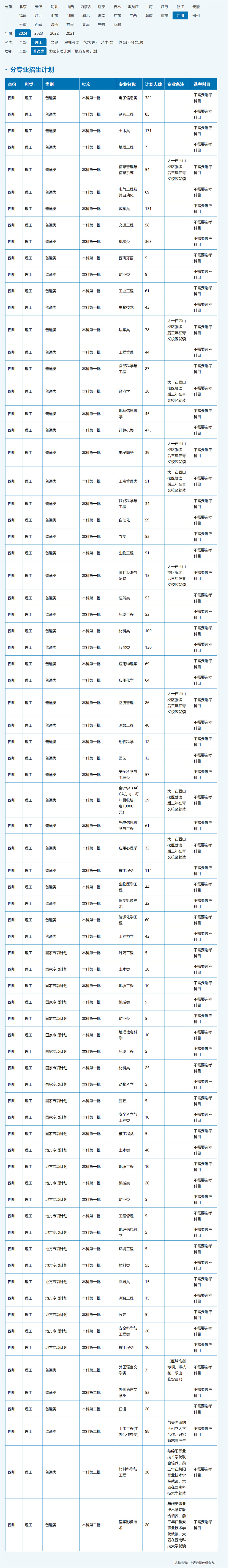 西南科技大学2024年招生计划（点击查看原文）.jpg