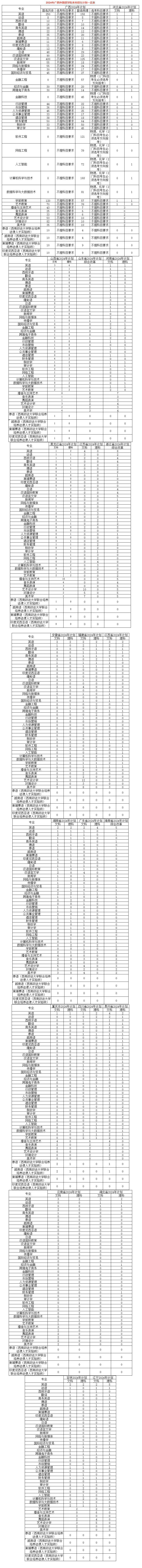 2024年广西外国语学院本科招生计划一览表.jpg