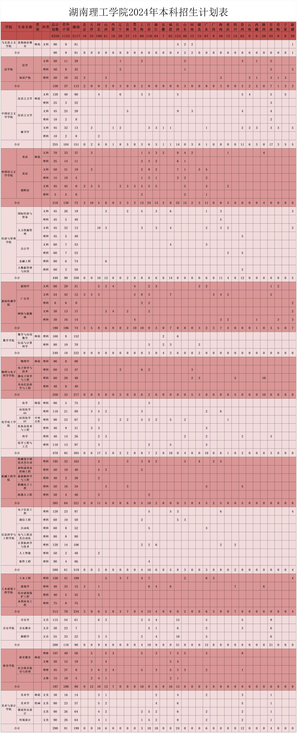 湖南理工学院2024年本科招生计划表.jpg