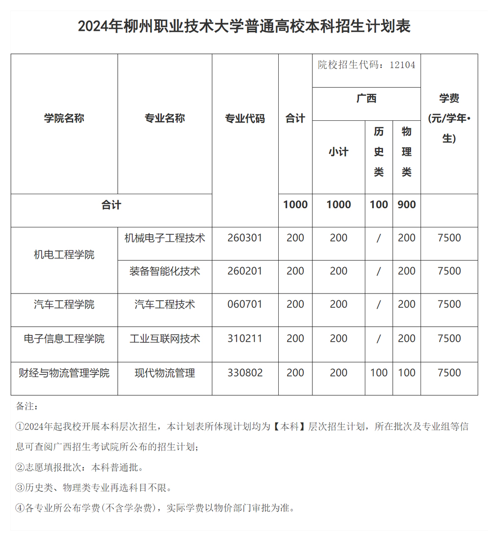 柳州职业技术大学2024年全日制普通高校本科招生计划表.jpg