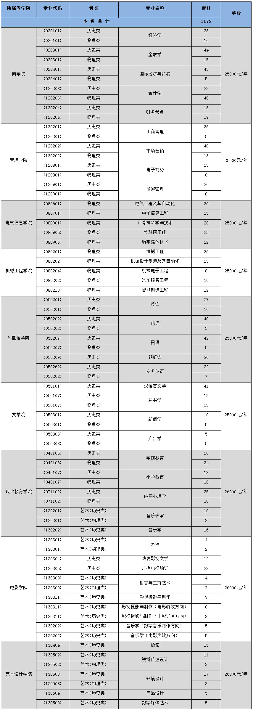 长春光华学院2024年招.jpg