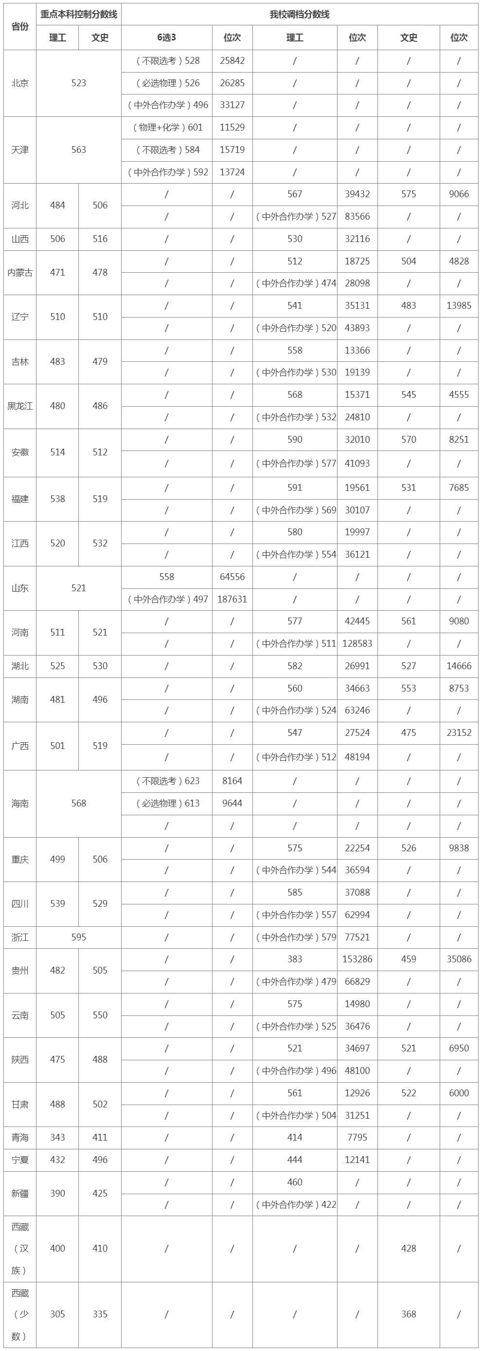 北方工业大学2024年录取分数线.jpg