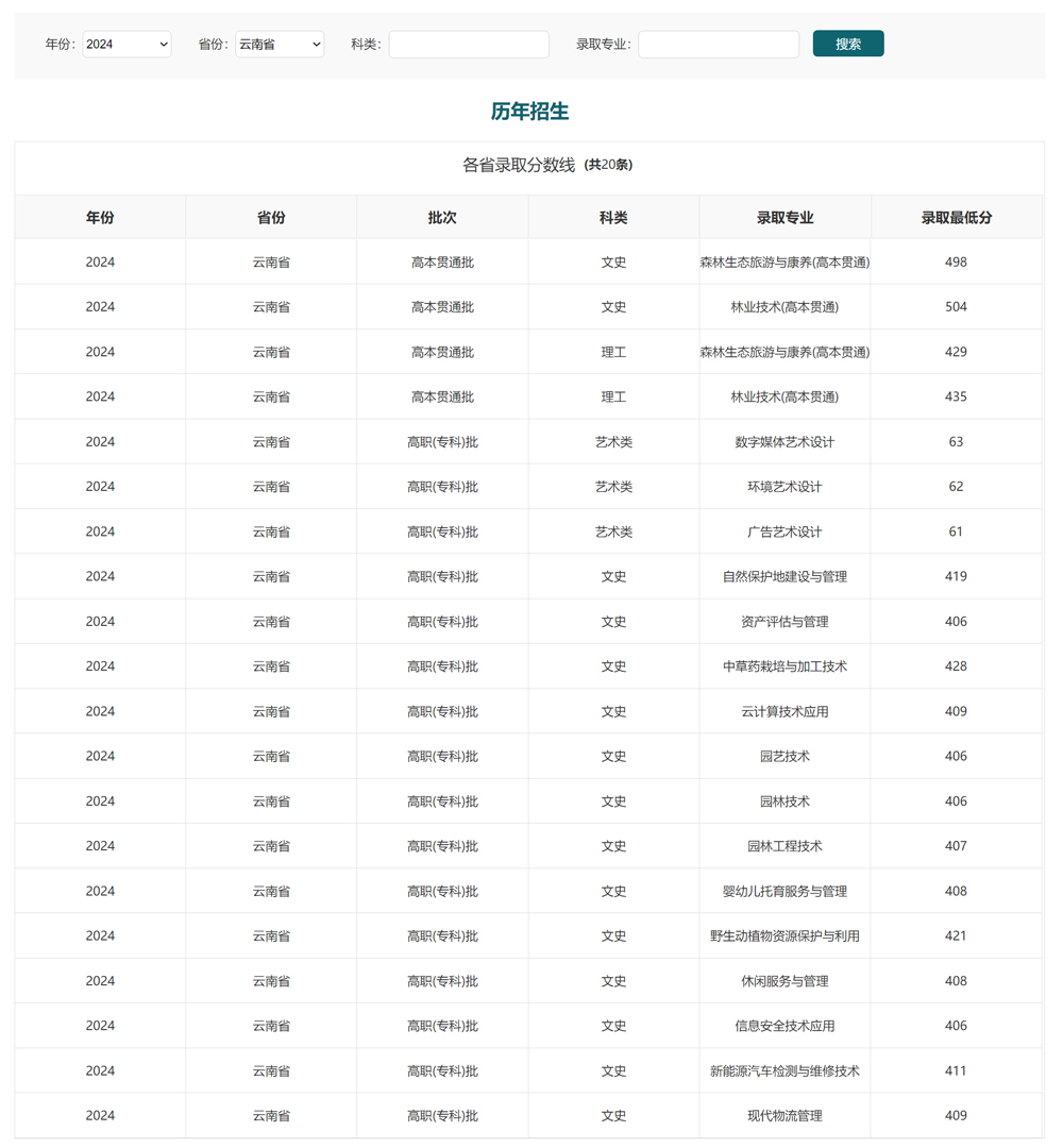 云南林业职业技术学院2024年录取分数线.jpg