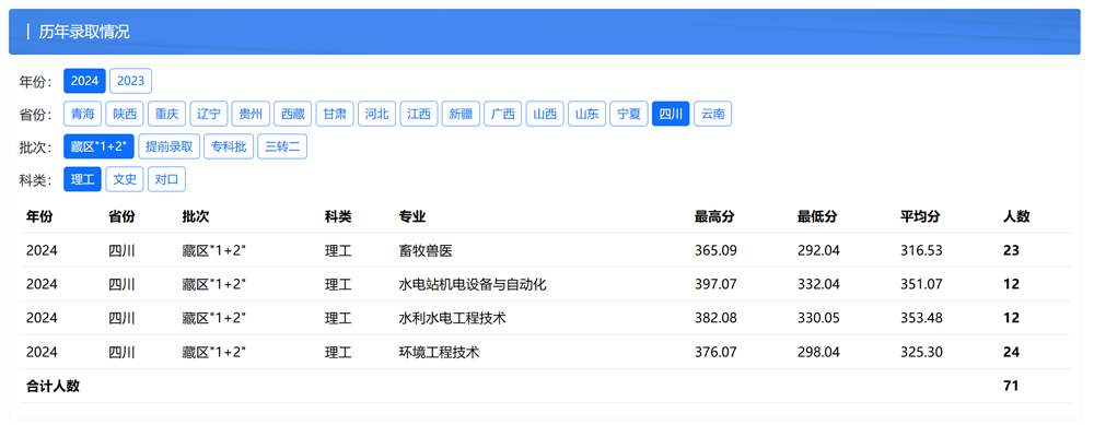四川水利职业技术学院2024年录取分数线.jpg
