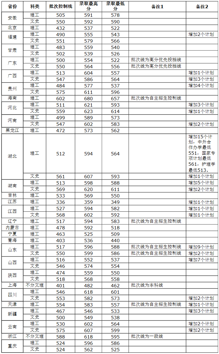 1608武汉科技大学本科招生网欢迎你！.png