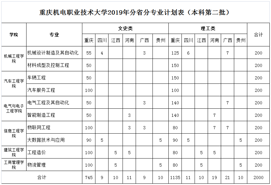 重庆机电职业技术大学.png