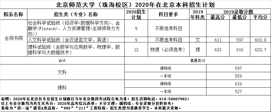 北京师范大学2020年分省计划及近年录取分数统计（北京）.png