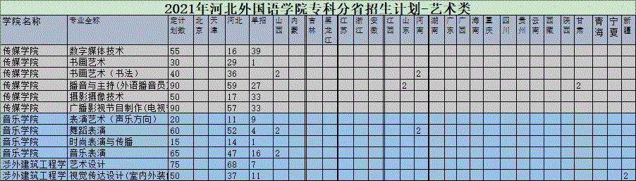 河北外国语学院2021年各省招生计划-4.gif