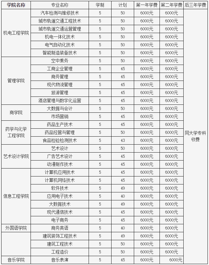 郑州工业应用技术学院2021年五年制大专招生计划.jpg