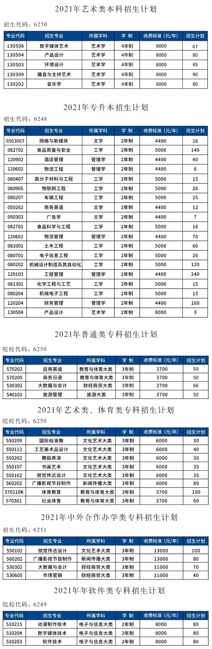 郑州工程技术学院2021年招生计划-2.jpg