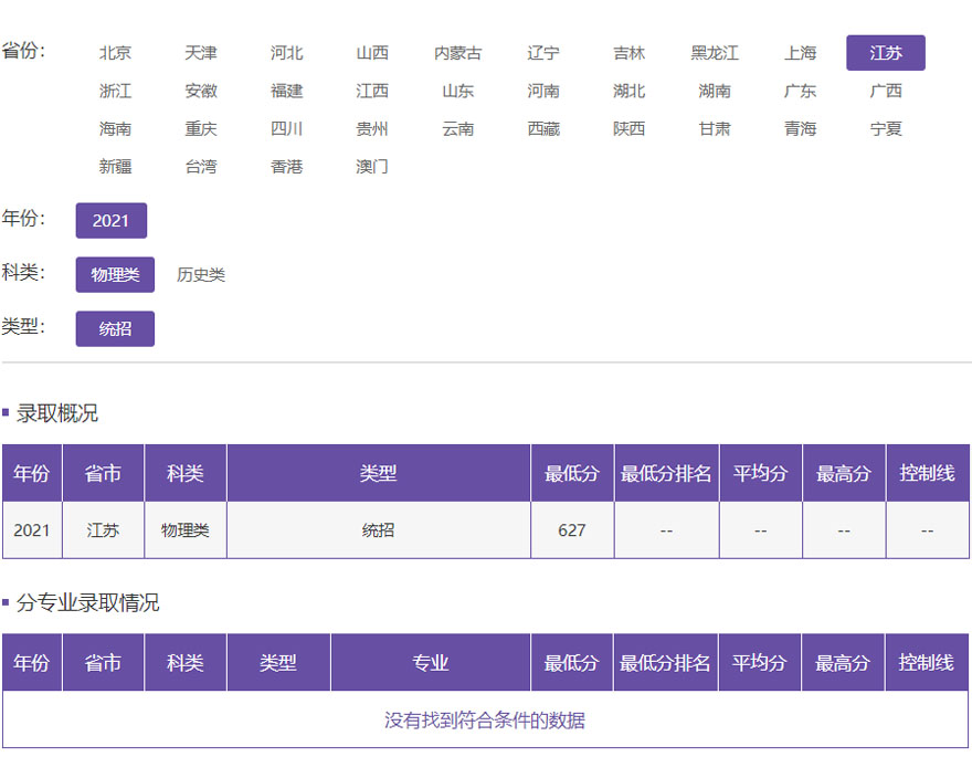 南京大学2021年录取分数线.jpg