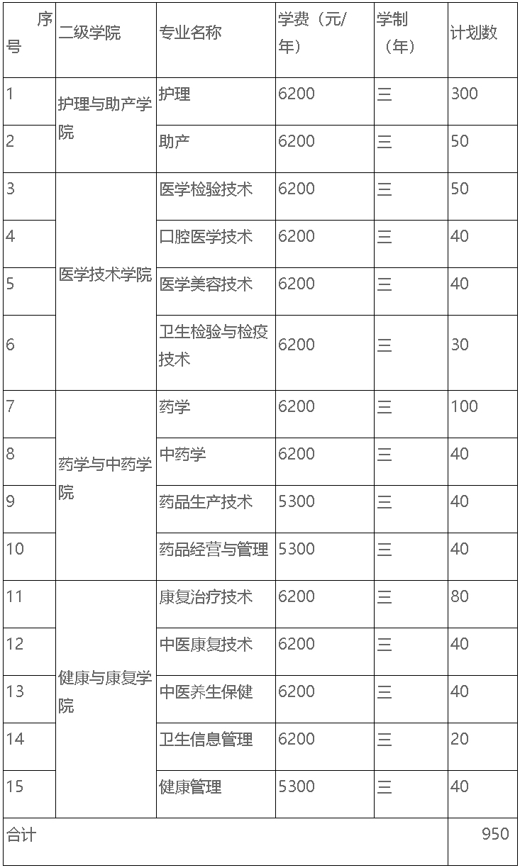 江苏护理职业学院2022年提前招生计划安排表.jpg