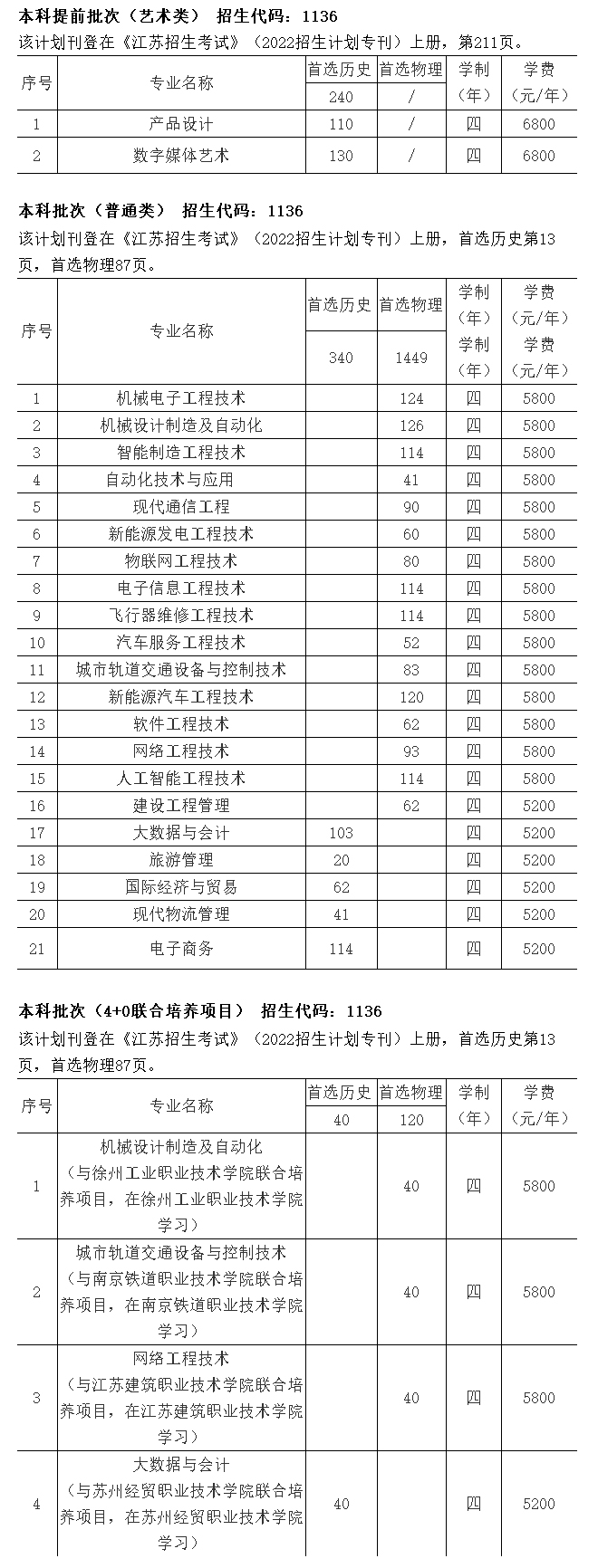 南京工业职业技术大学2022年江苏省普通线上棋牌平台网址
本科招生计划.jpg