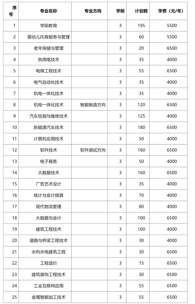 百色职业学院2024年高职院校单独招生简章2.jpg