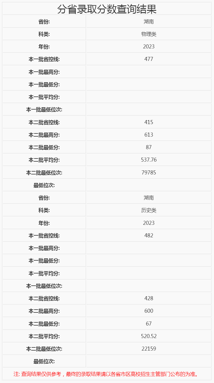 湖南中医药大学2023年录取分数线（湖南）.jpg