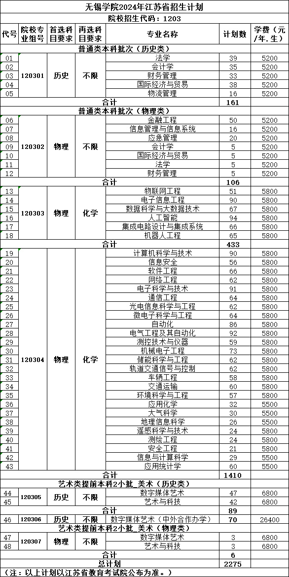 无锡学院2024年江苏省招生计划.jpg