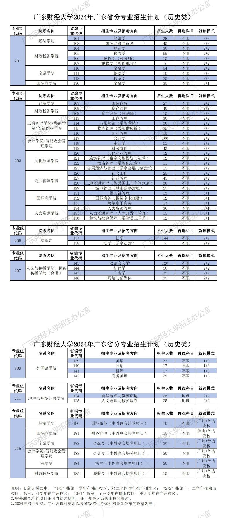 广东财经大学2024年广东省分专业招生计划（历史类）.jpg