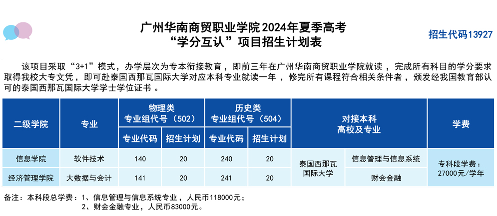 广州华南商贸职业学院2024年招生计划2.jpg