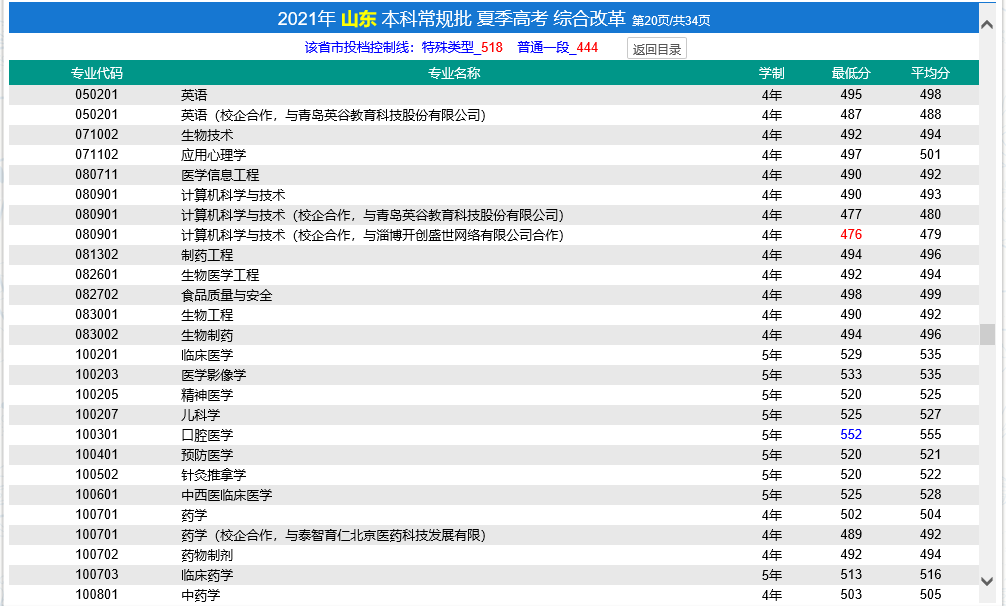 济宁医学院2021年录取分数线（山东）（本科常规批）（夏季线上棋牌平台网址
）（综合改革）.png