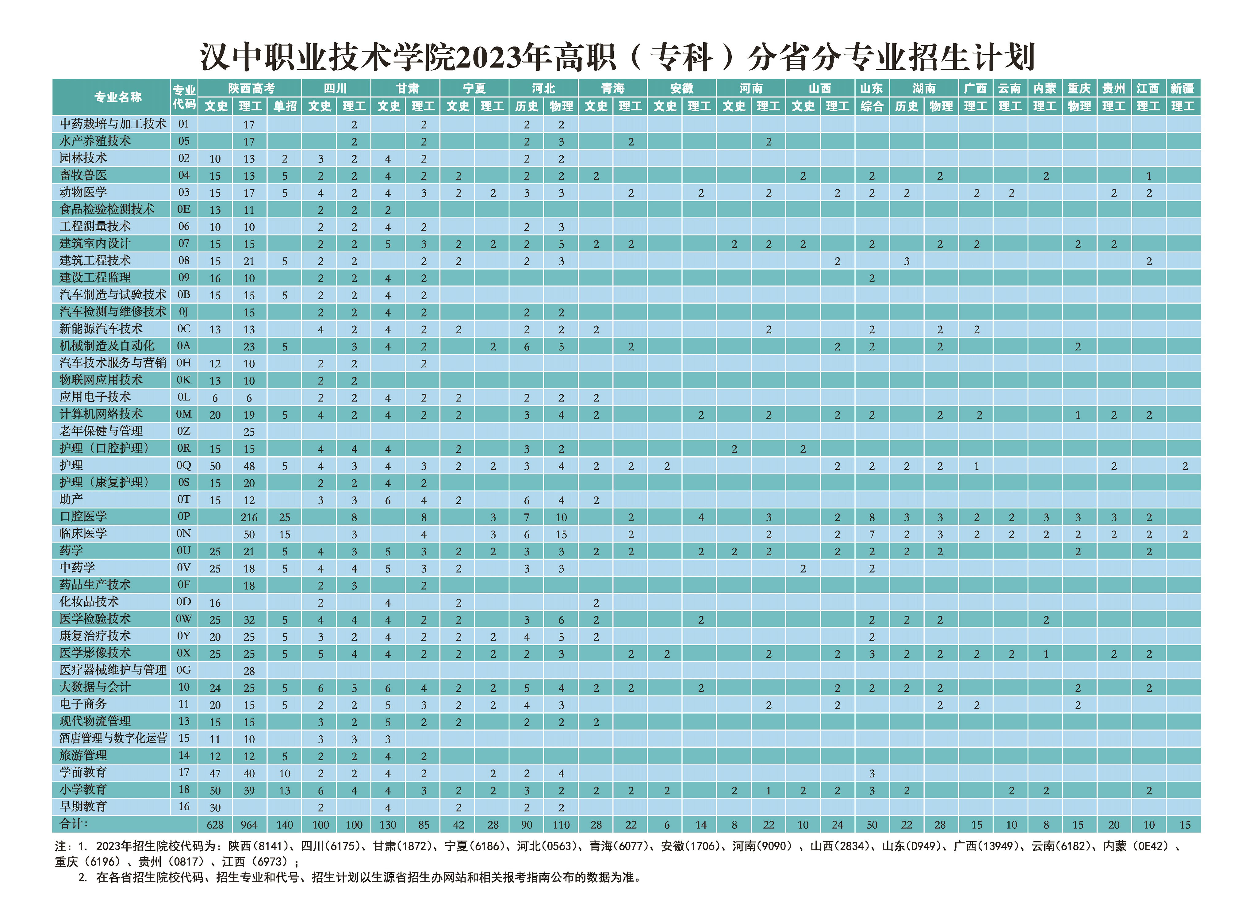 汉中职业技术学院2023年三年制高职(专科)分省分专业线上棋牌平台网址
招生计划.jpg