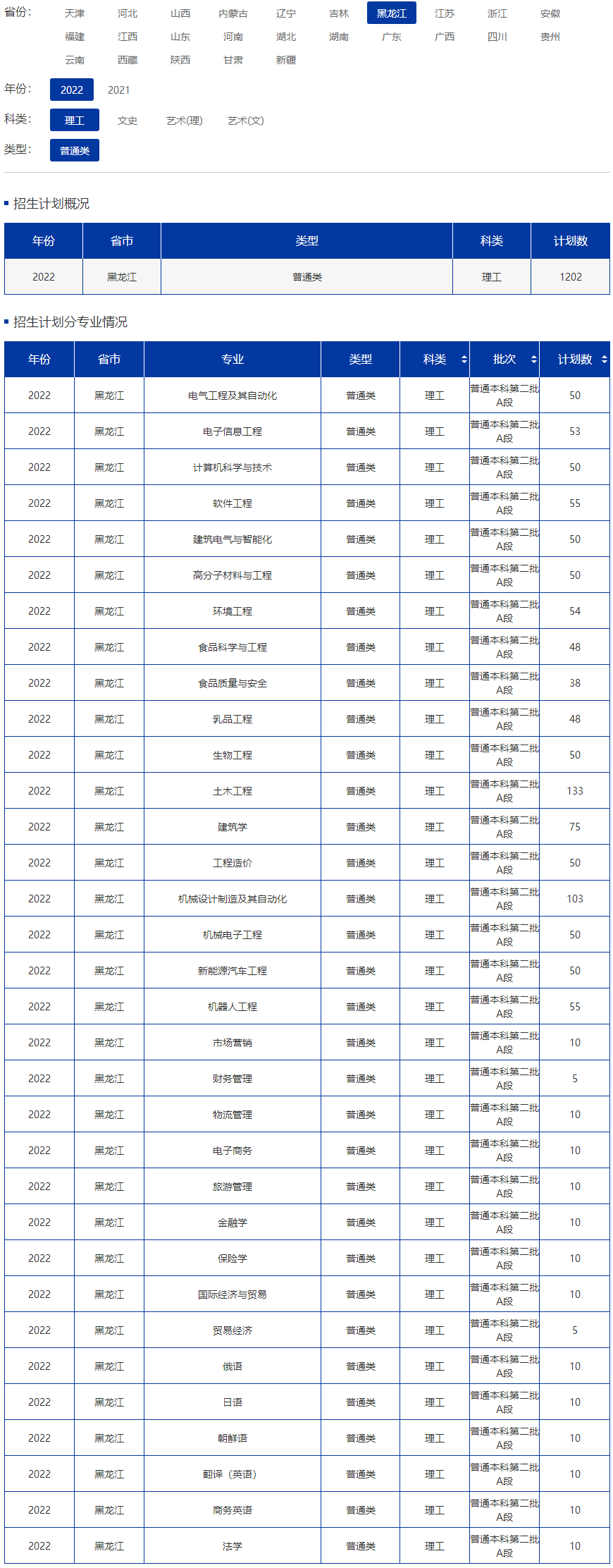 招生计划--黑龙江东方学院招生网1.png