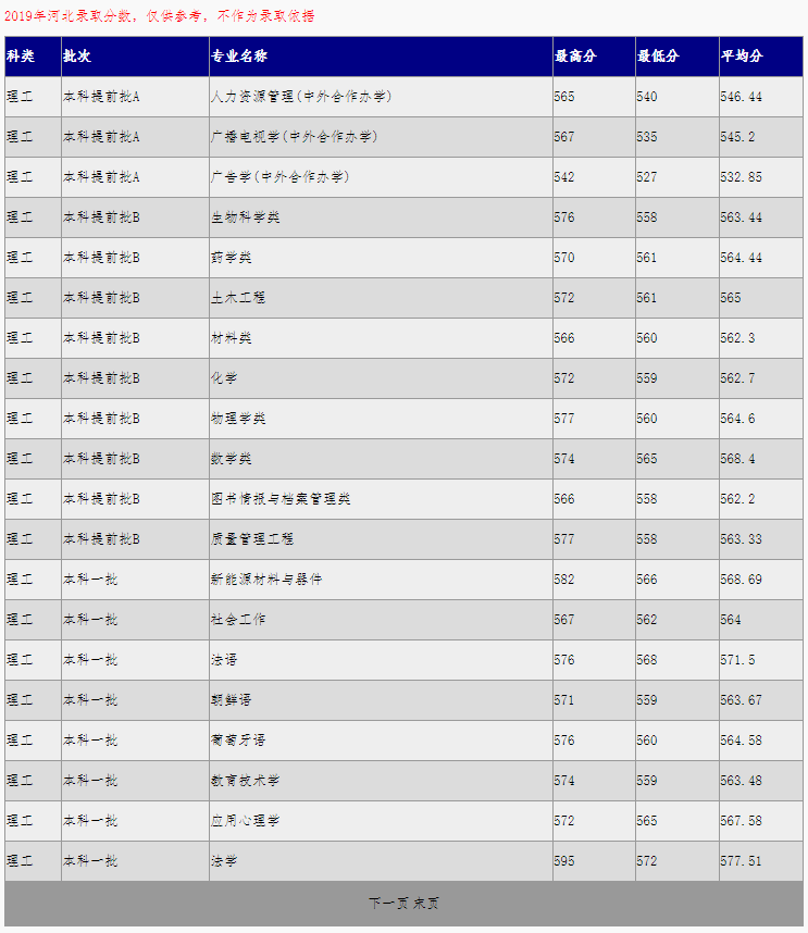 河北大学2019年录取分数线（河北）.png