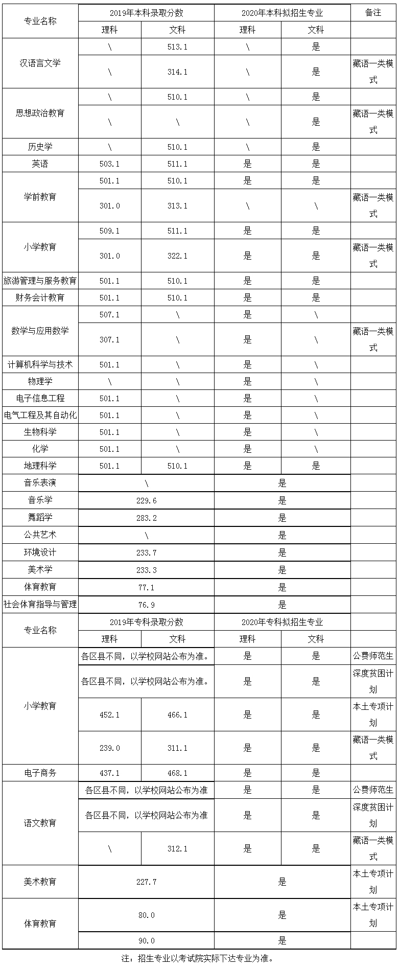 阿坝师范学院.jpg