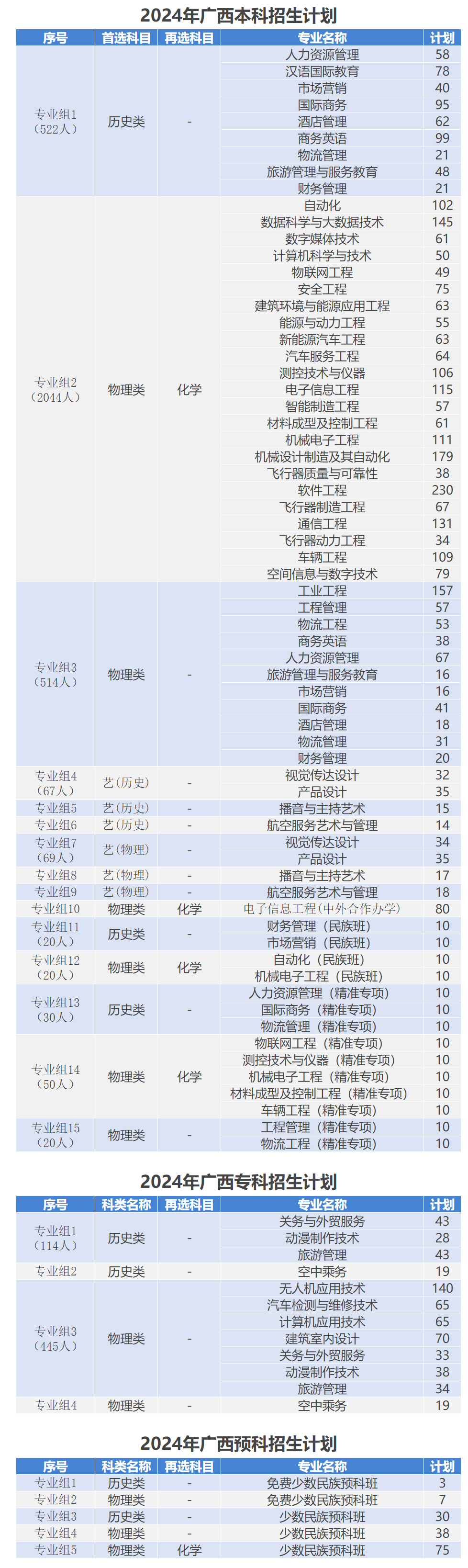 桂林航天工业学院2024年招生计划（点击查看原文）.jpg