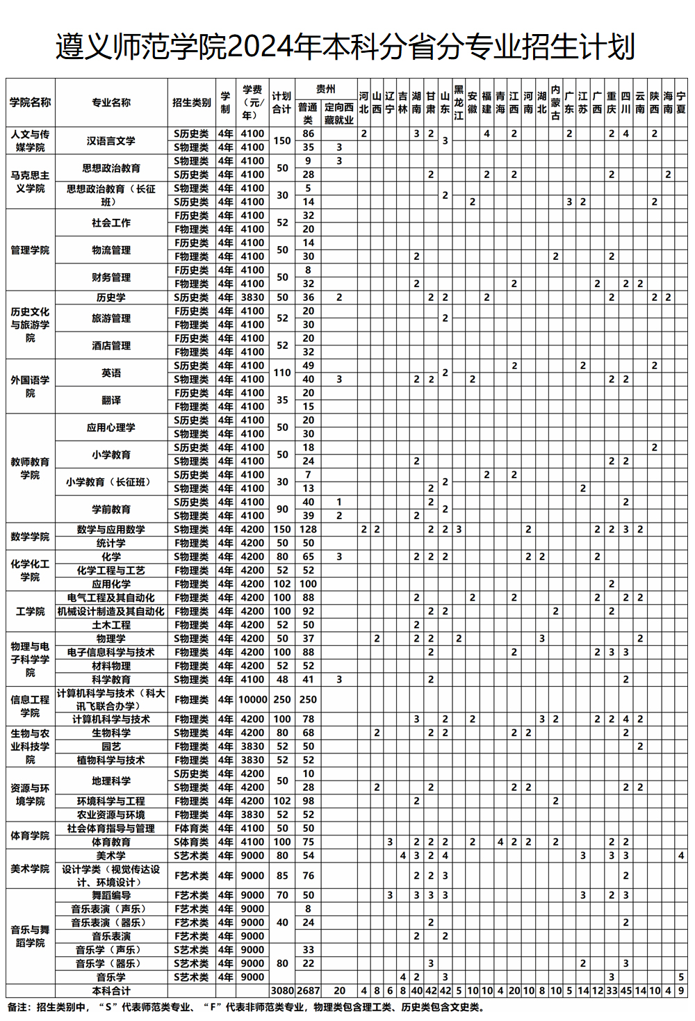 遵义师范学院2024年本科分省分专业招生计划.jpg
