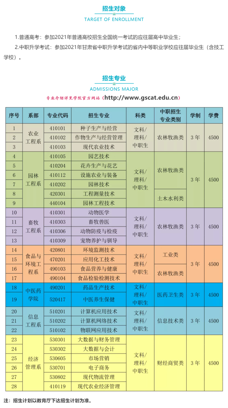 甘肃农业职业技术学院2021年招生专业.jpg