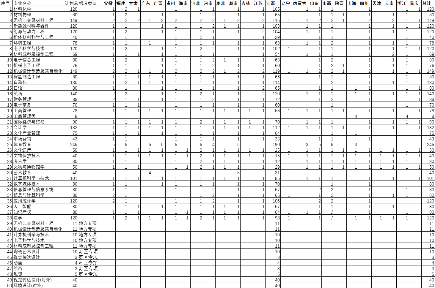 景德镇陶瓷大学2022年分省分专业招生计划数.jpg