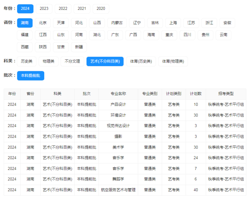 湖南科技学院2024年招生计划（湖南 艺术不分科目类 本科提前批）.jpg