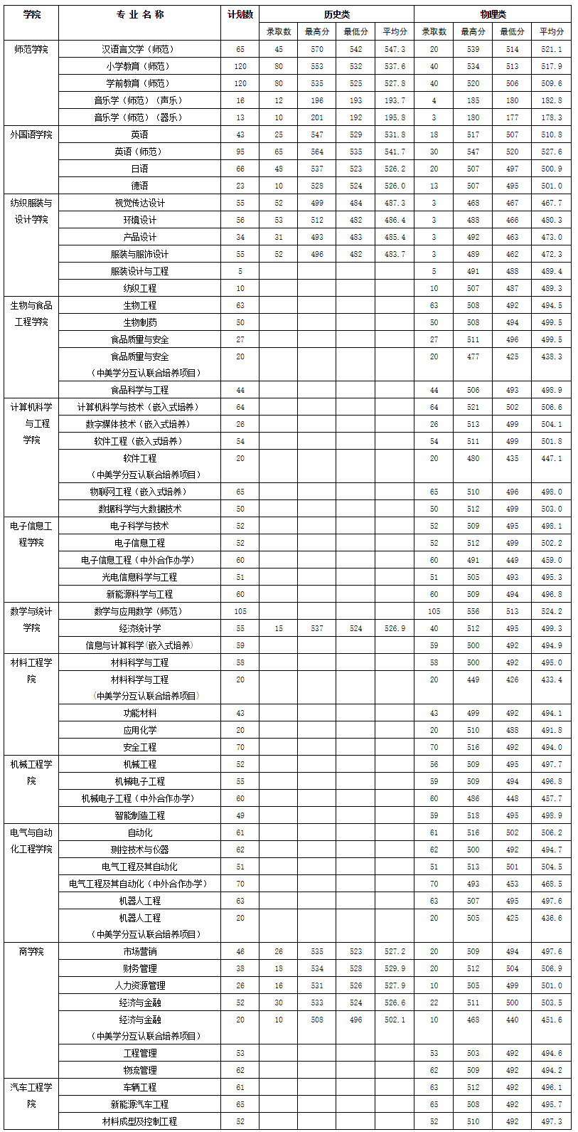 常熟理工学院2021年录取情况.jpg
