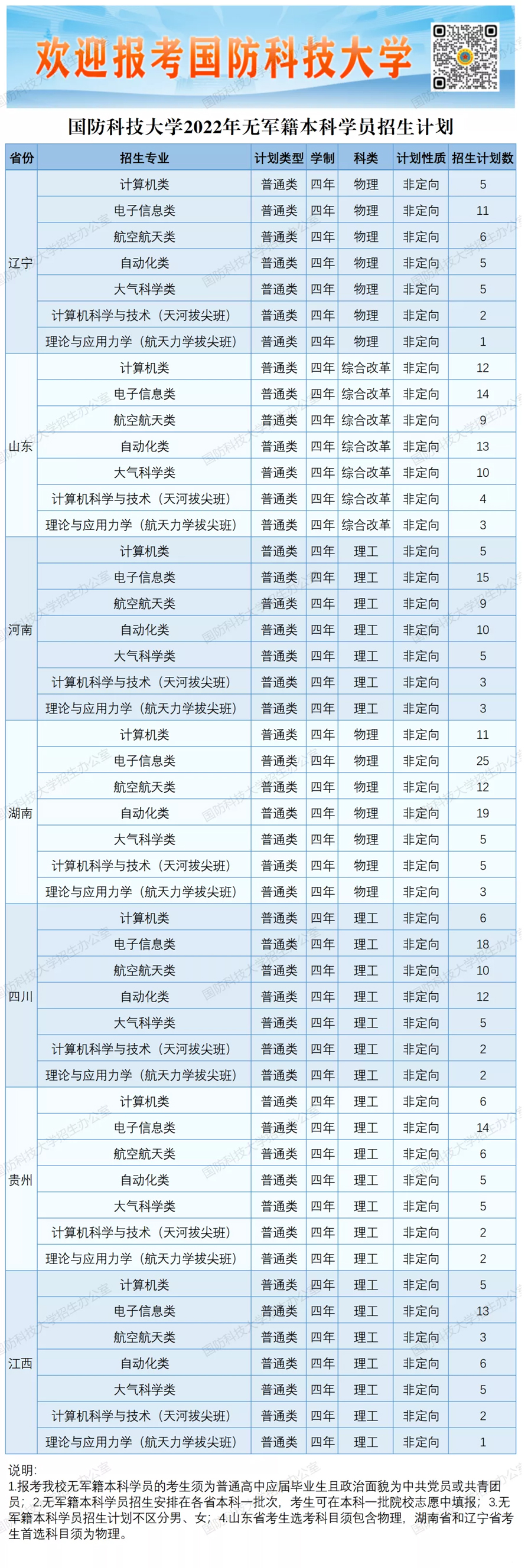 国防科技大学2022年招生计划.jpg